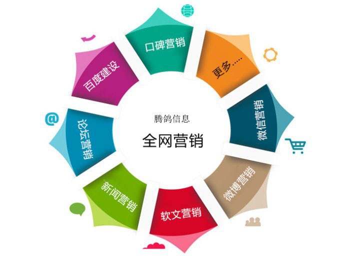 网络销售平台